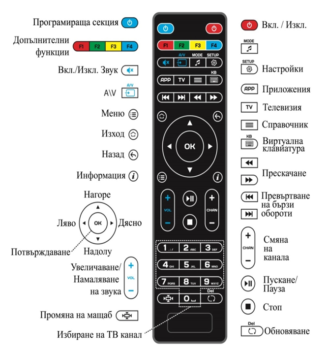 th 100 remote control